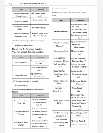 toyota crown crossover 2022 navigation & multimedia system manual